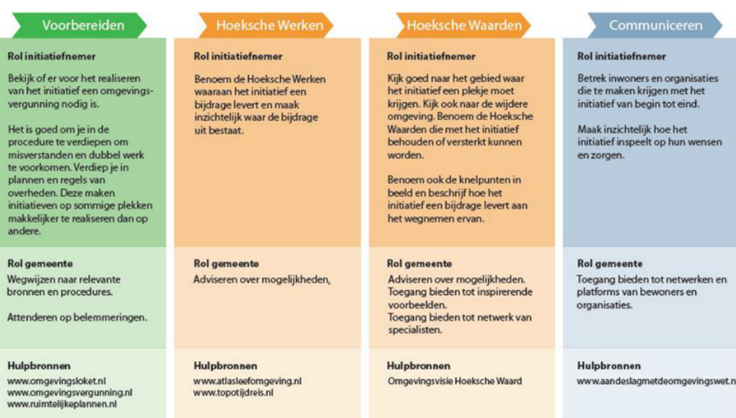 afbeelding binnen de regeling
