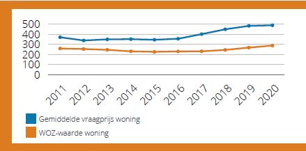 afbeelding binnen de regeling