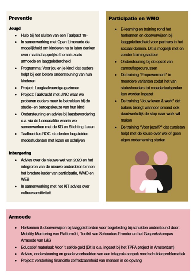afbeelding binnen de regeling