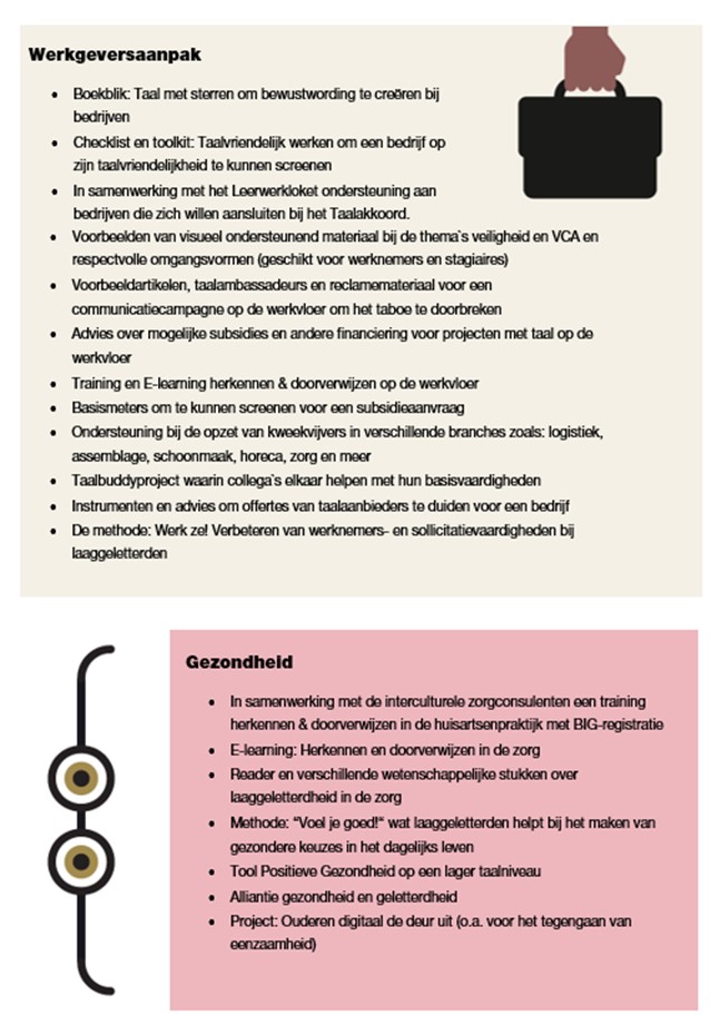 afbeelding binnen de regeling