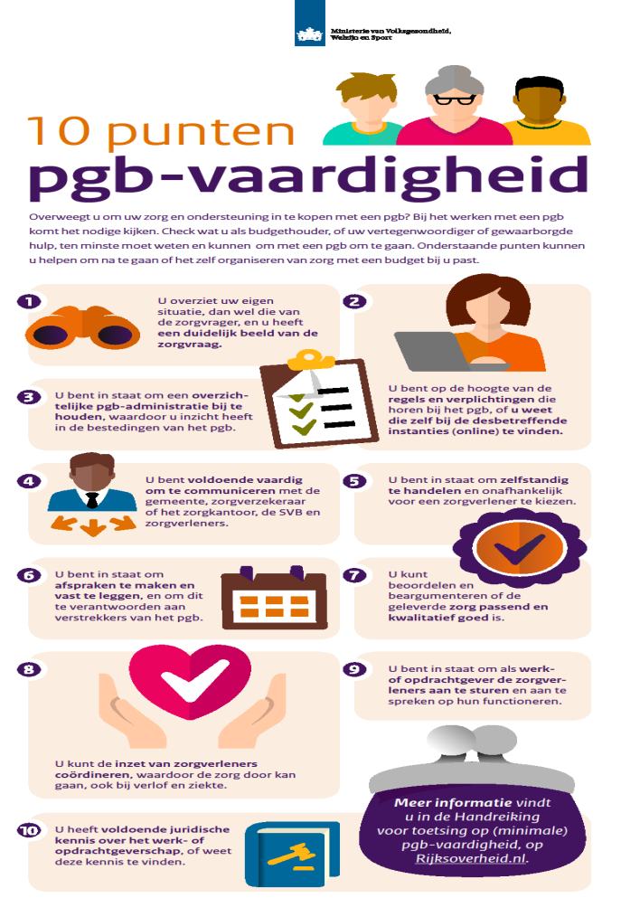 afbeelding binnen de regeling