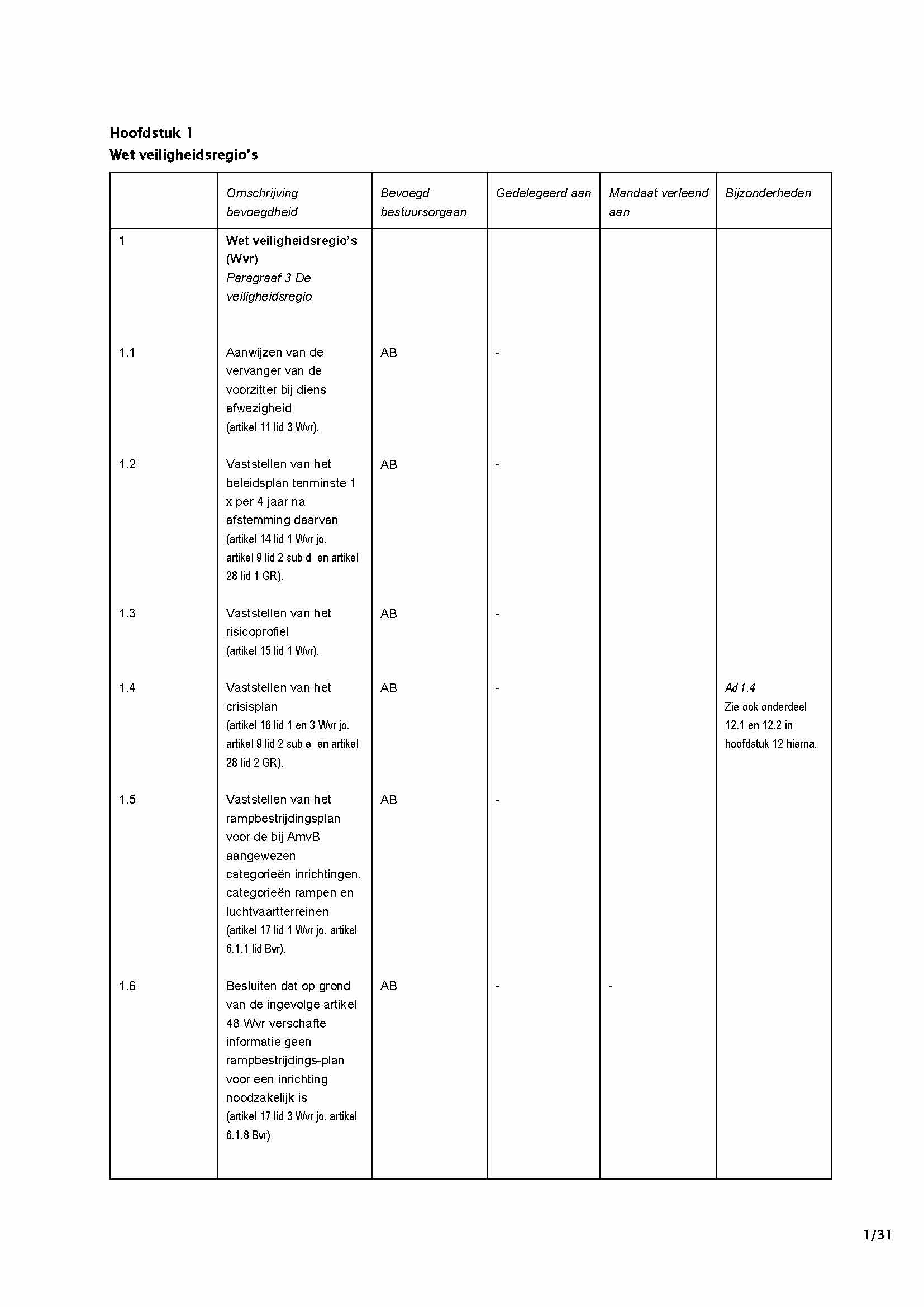 afbeelding binnen de regeling