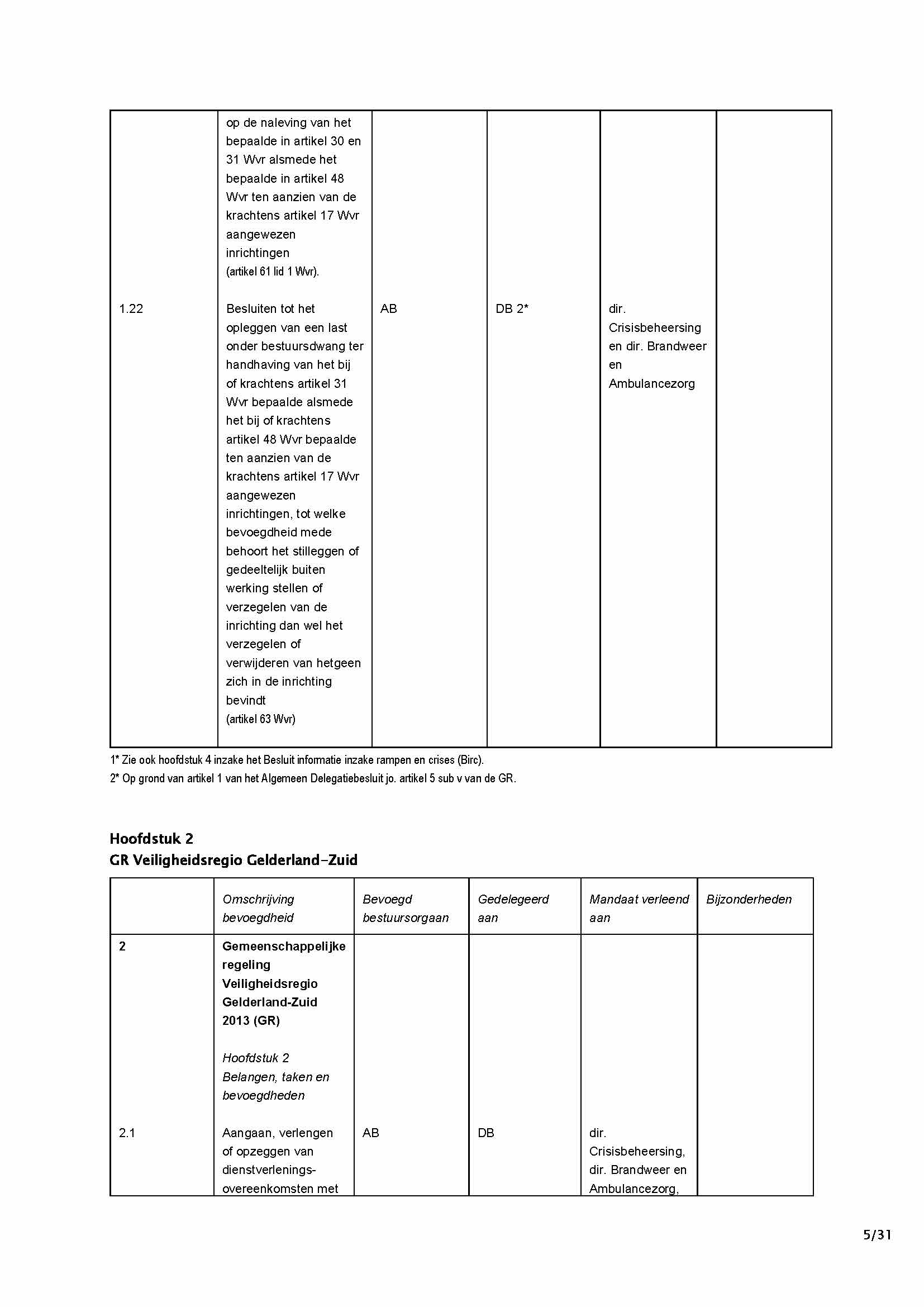 afbeelding binnen de regeling
