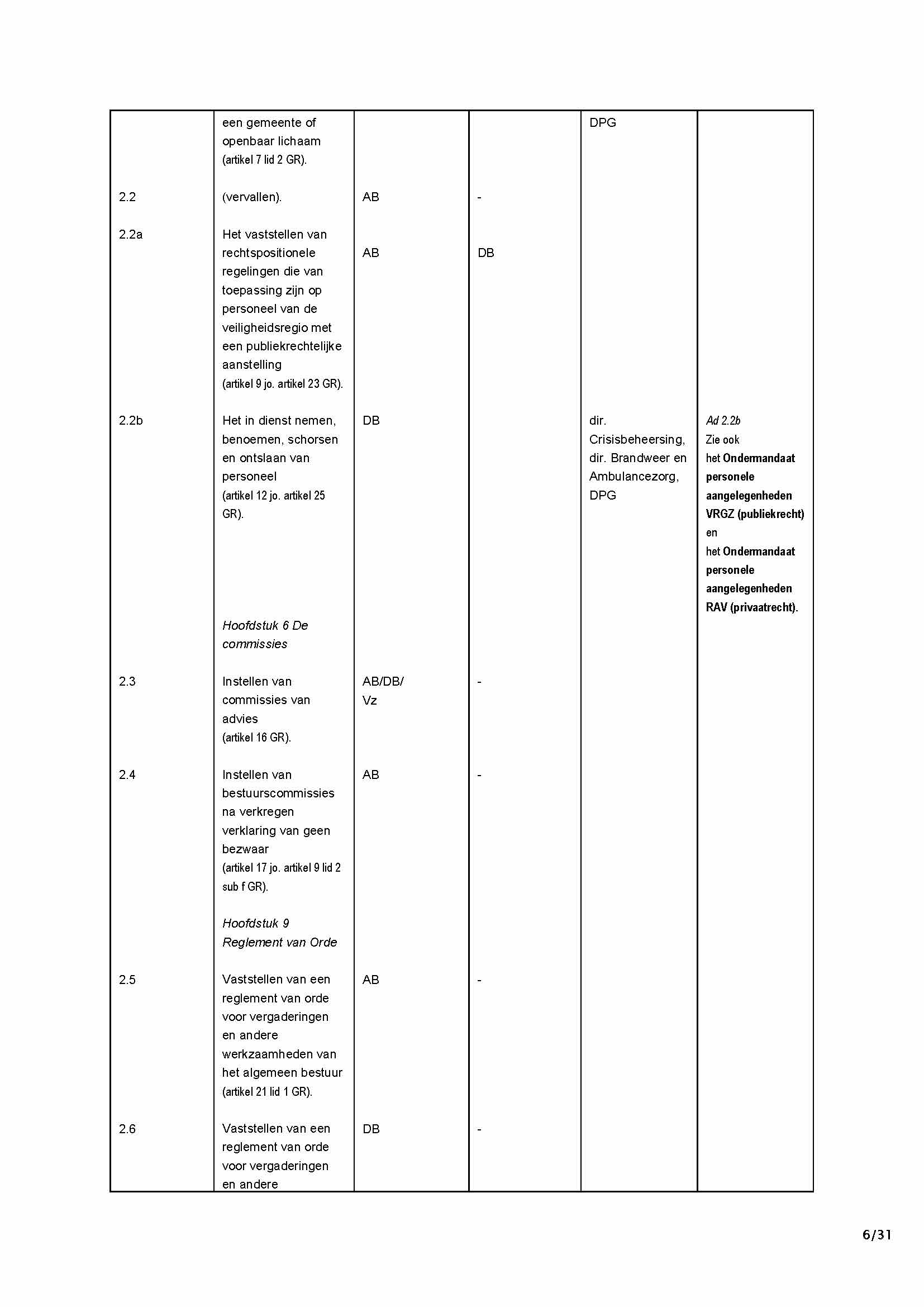afbeelding binnen de regeling