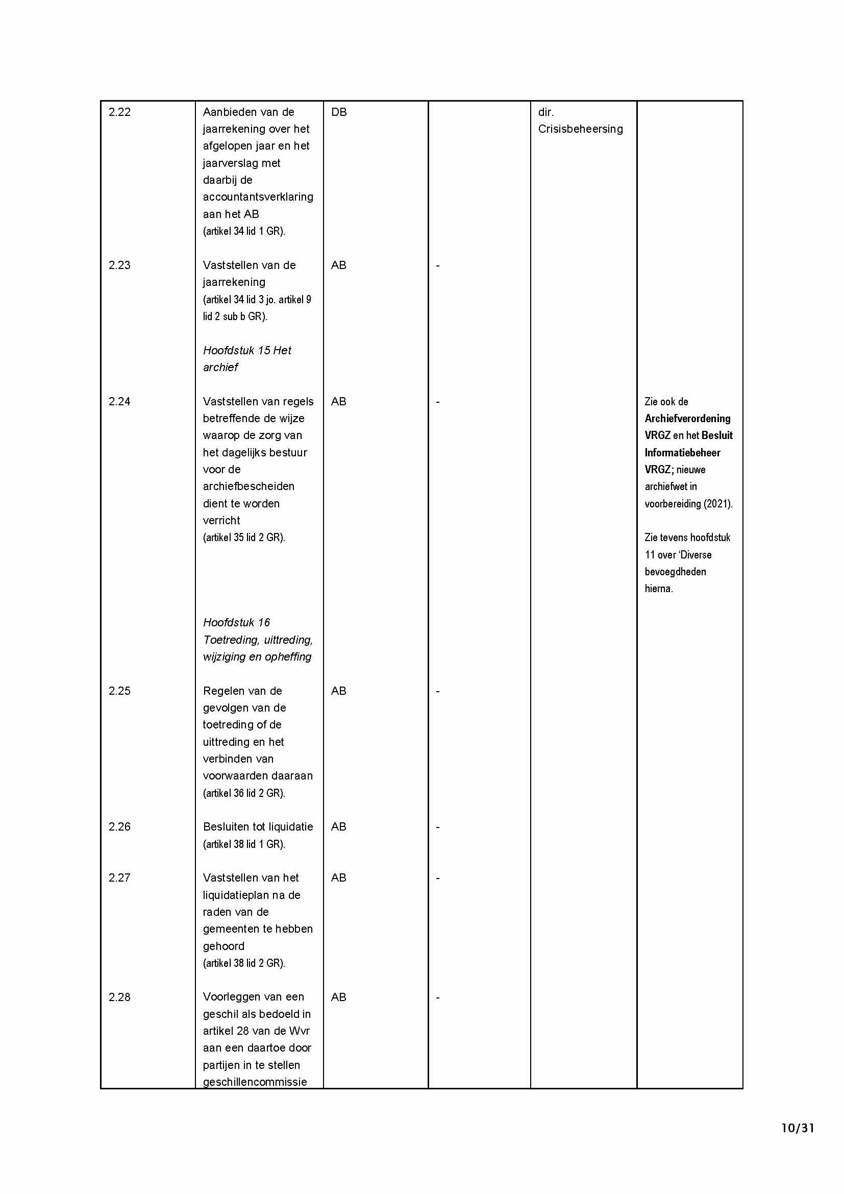 afbeelding binnen de regeling