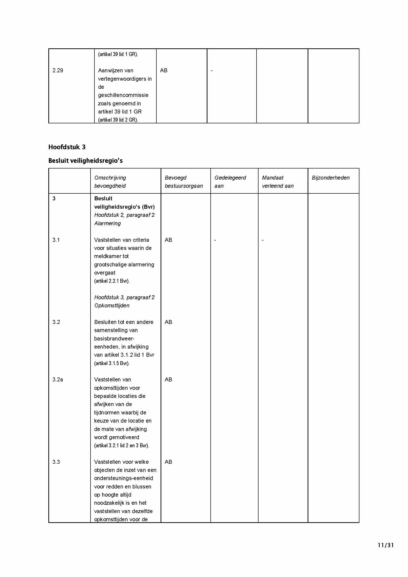afbeelding binnen de regeling