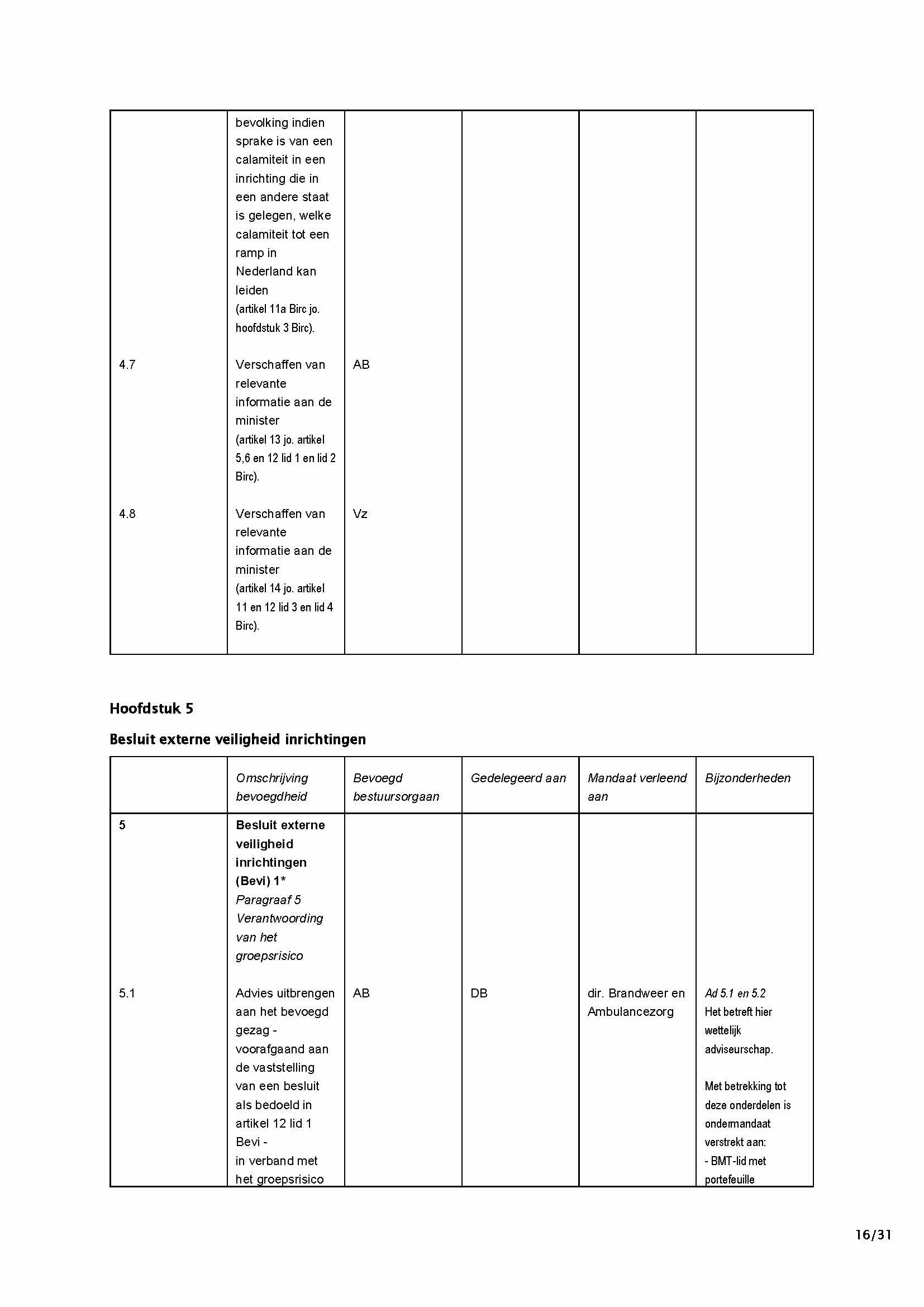 afbeelding binnen de regeling