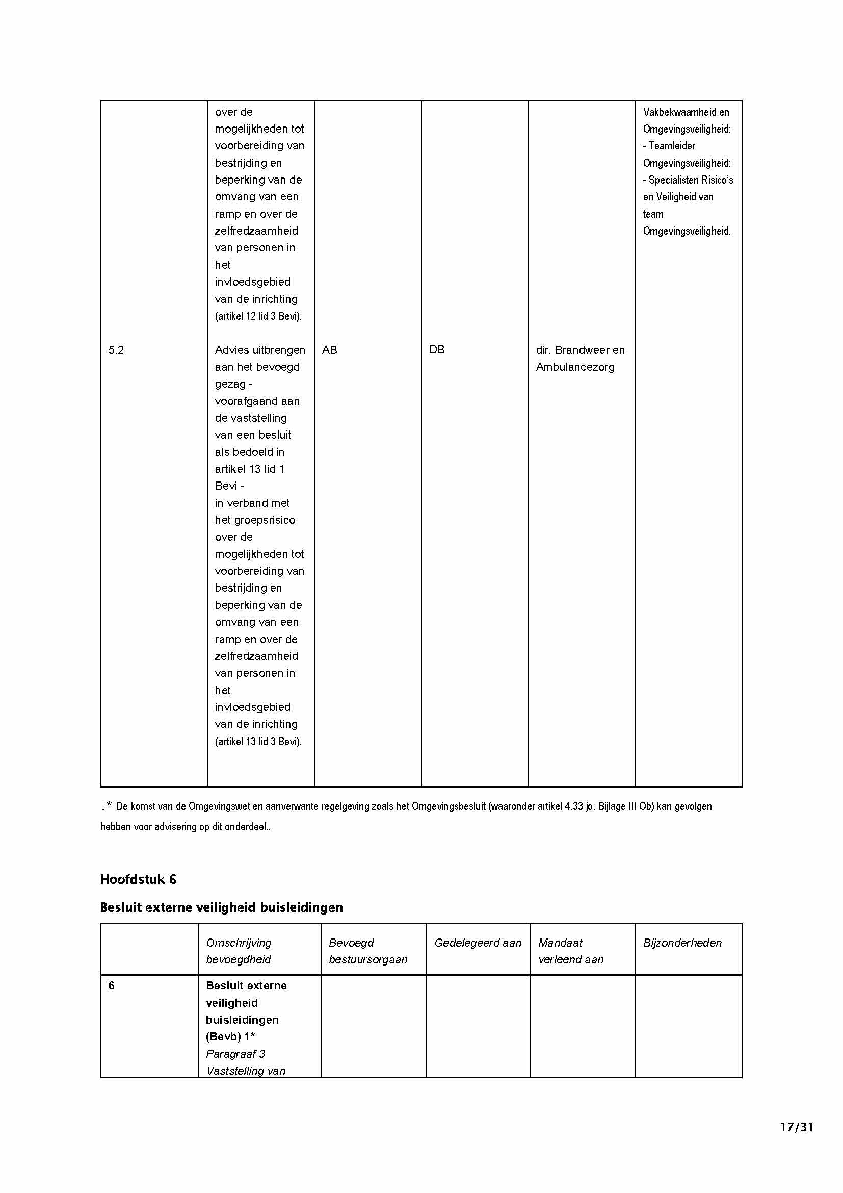 afbeelding binnen de regeling