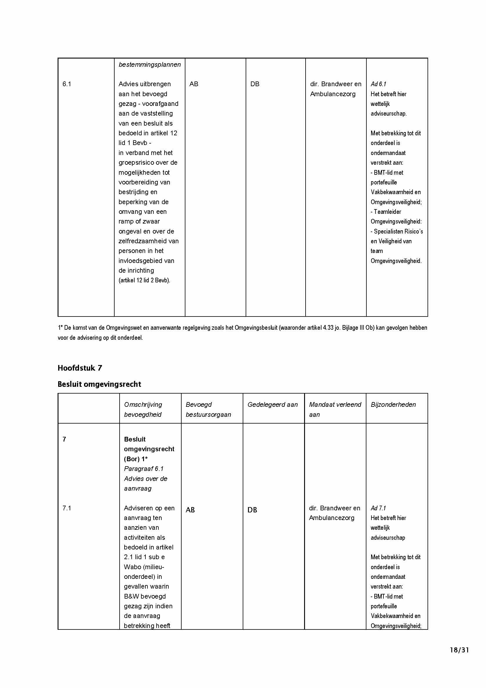 afbeelding binnen de regeling
