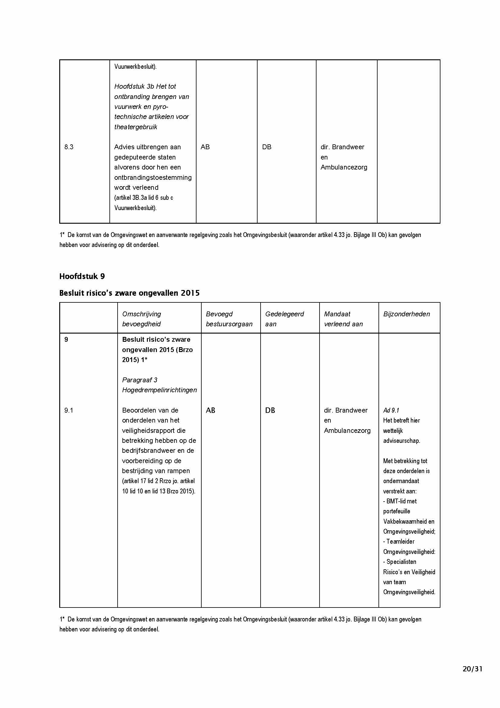 afbeelding binnen de regeling