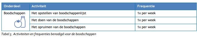 afbeelding binnen de regeling