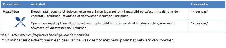 afbeelding binnen de regeling