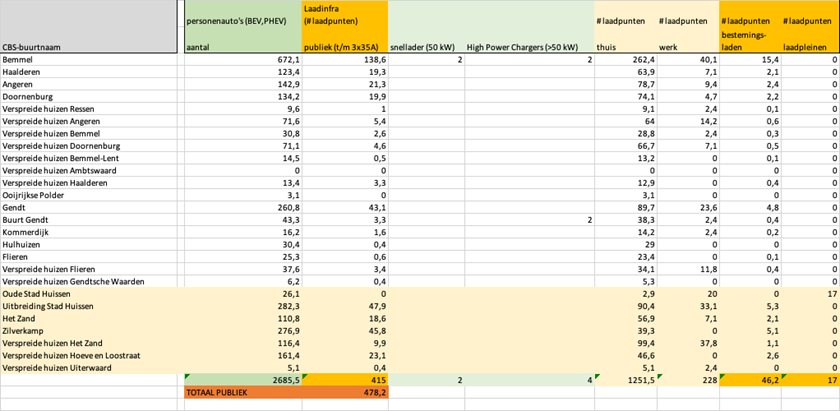afbeelding binnen de regeling