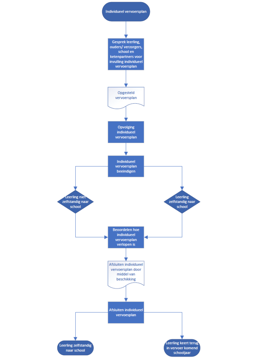 afbeelding binnen de regeling