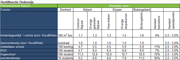 afbeelding binnen de regeling