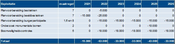 afbeelding binnen de regeling