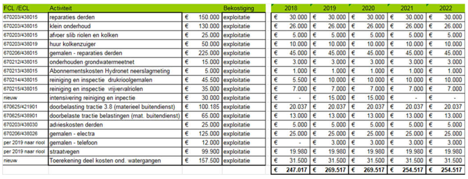 afbeelding binnen de regeling