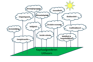 afbeelding binnen de regeling