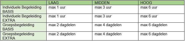 afbeelding binnen de regeling