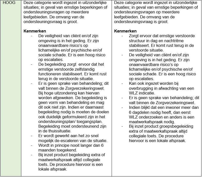 afbeelding binnen de regeling