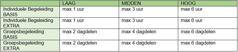 afbeelding binnen de regeling
