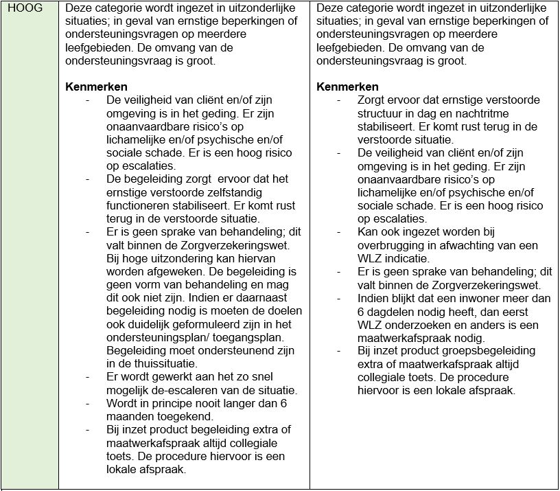 afbeelding binnen de regeling