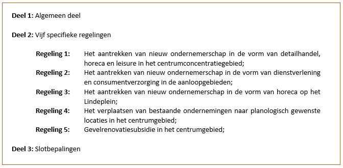 afbeelding binnen de regeling