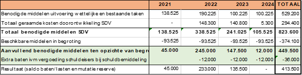 afbeelding binnen de regeling