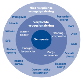 afbeelding binnen de regeling