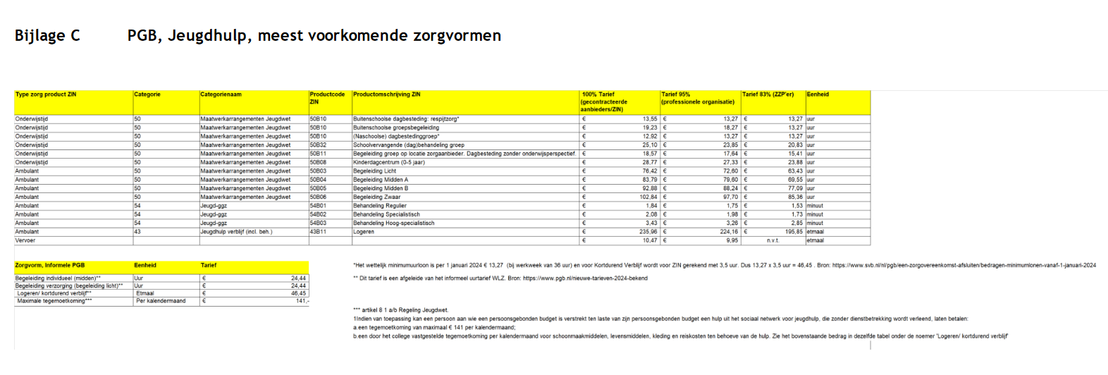 afbeelding binnen de regeling