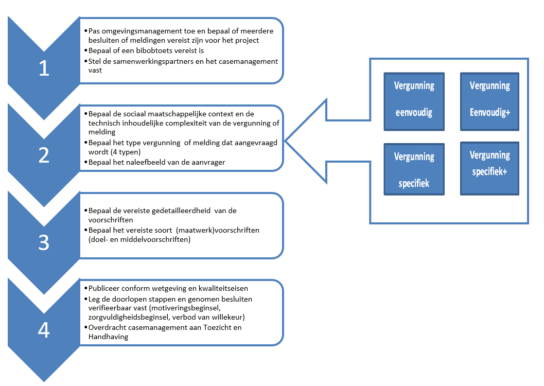 afbeelding binnen de regeling