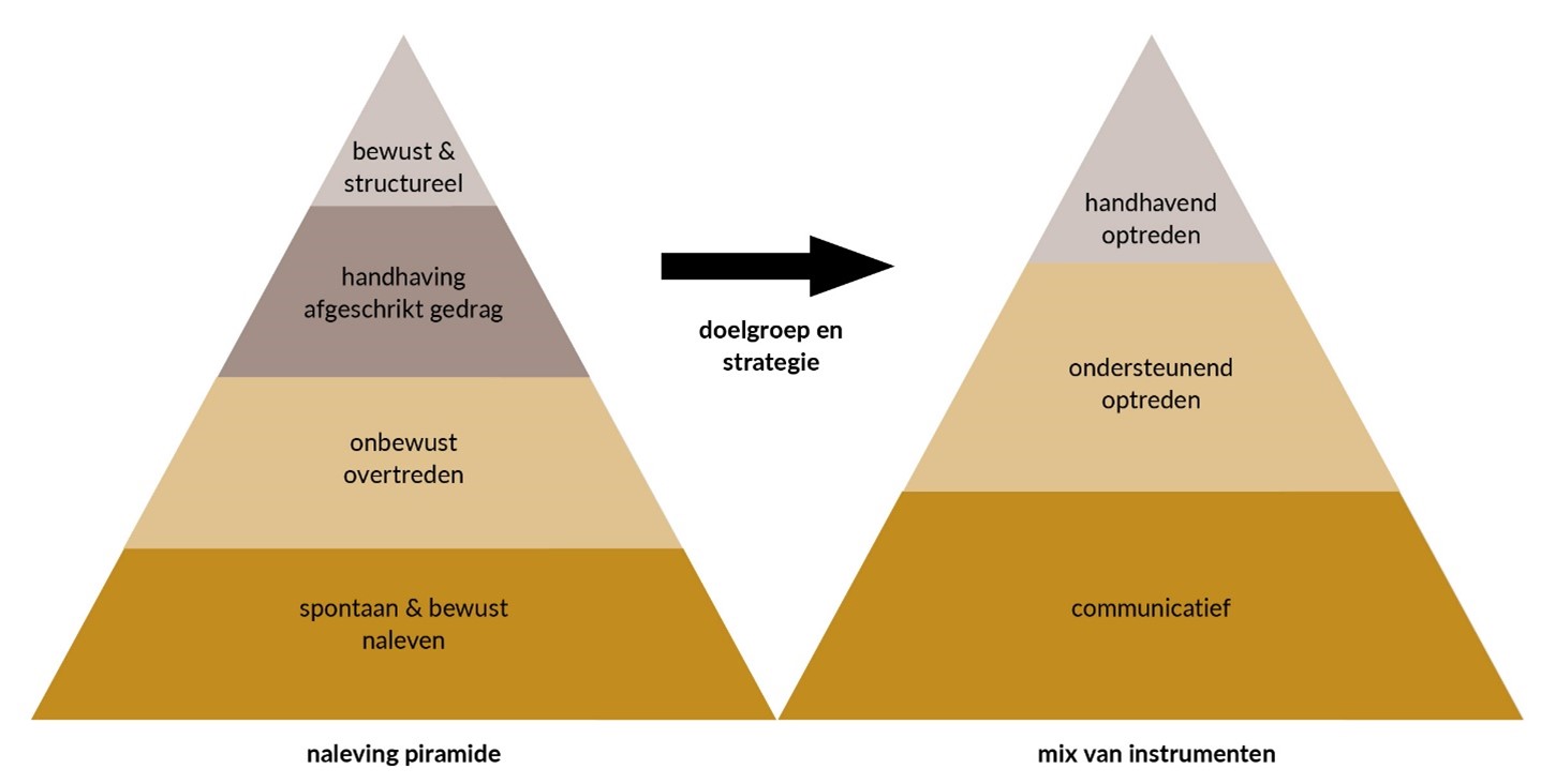 afbeelding binnen de regeling