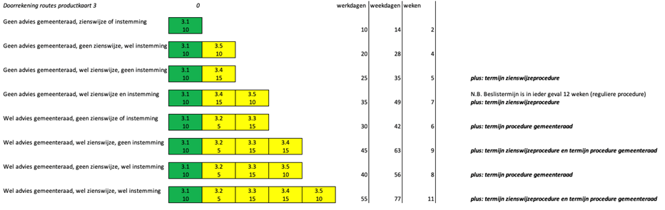 afbeelding binnen de regeling