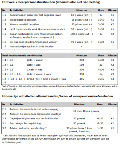 afbeelding binnen de regeling
