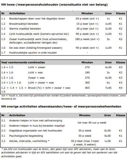 afbeelding binnen de regeling