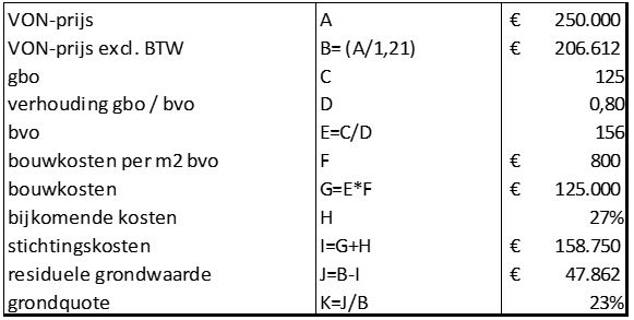 afbeelding binnen de regeling