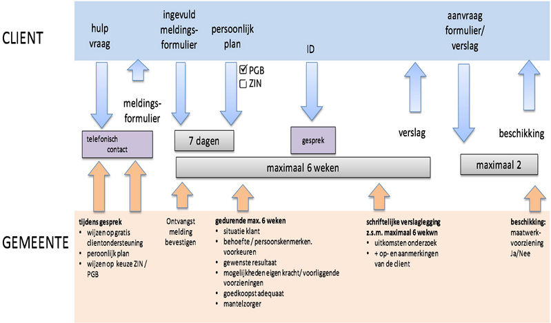 afbeelding binnen de regeling