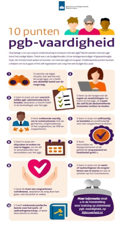 afbeelding binnen de regeling