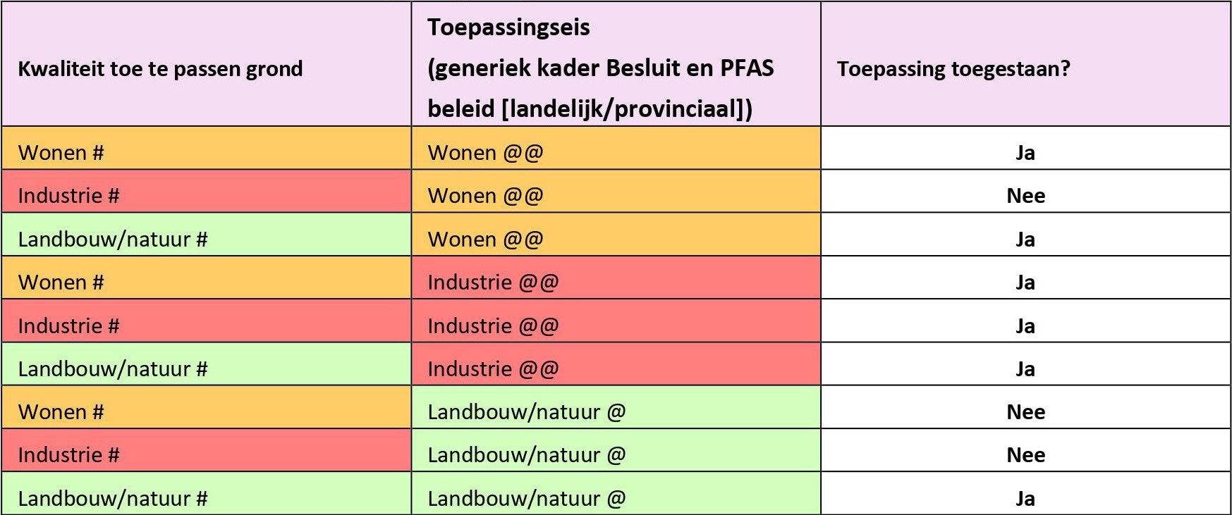 afbeelding binnen de regeling