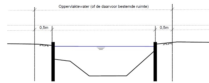 afbeelding binnen de regeling