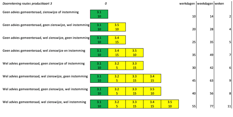 afbeelding binnen de regeling