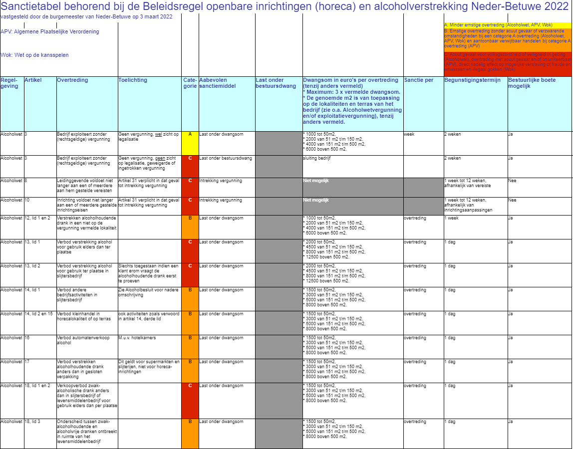 afbeelding binnen de regeling