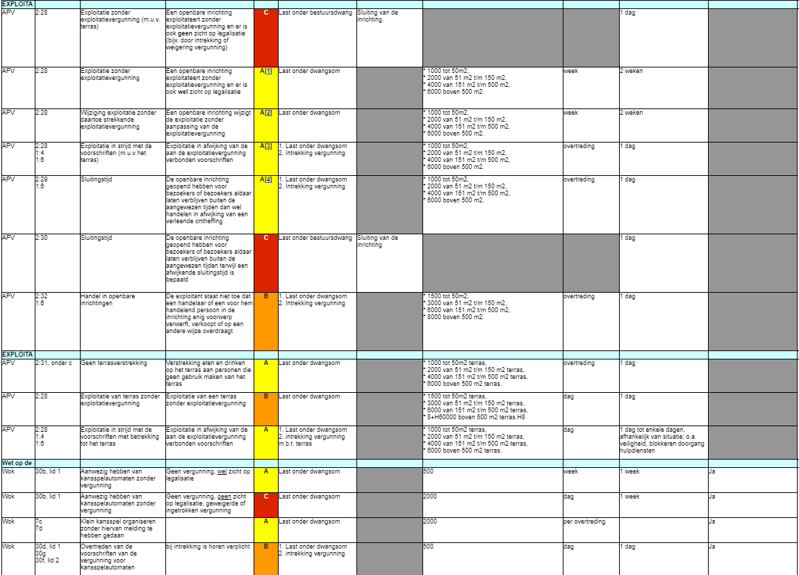 afbeelding binnen de regeling