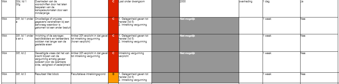 afbeelding binnen de regeling