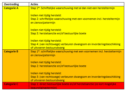 afbeelding binnen de regeling