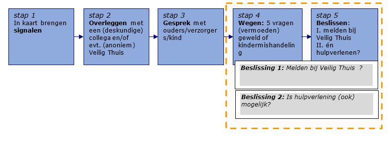 afbeelding binnen de regeling