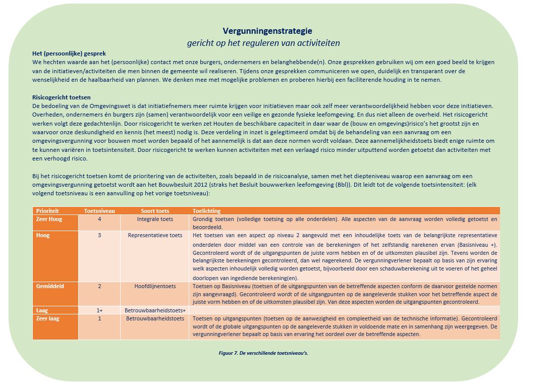 afbeelding binnen de regeling