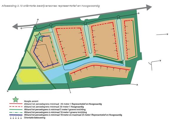 afbeelding binnen de regeling
