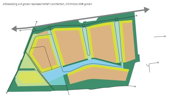 afbeelding binnen de regeling