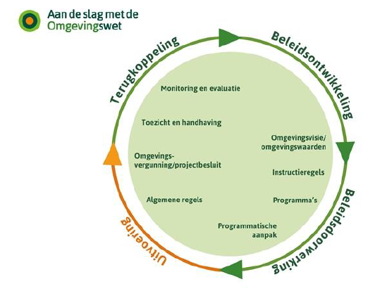afbeelding binnen de regeling